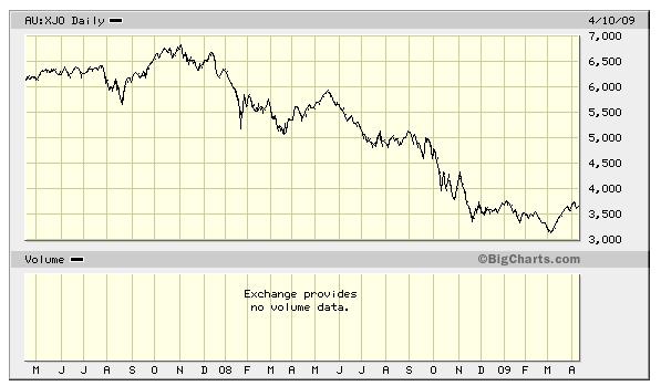 market_timing