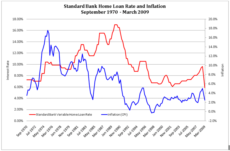 standard_bank_home_loan