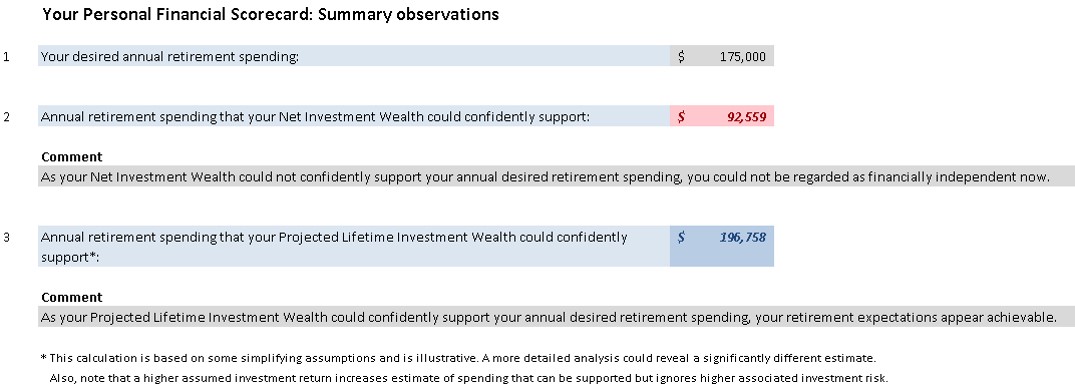 141215.Wealthcheck_Grey retirement income