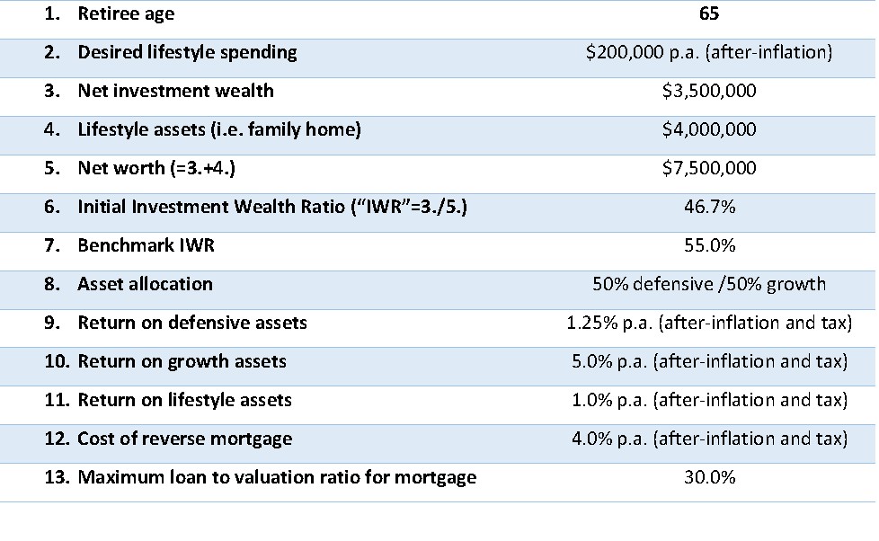 160516.Reserve Mortgage assumptions_1