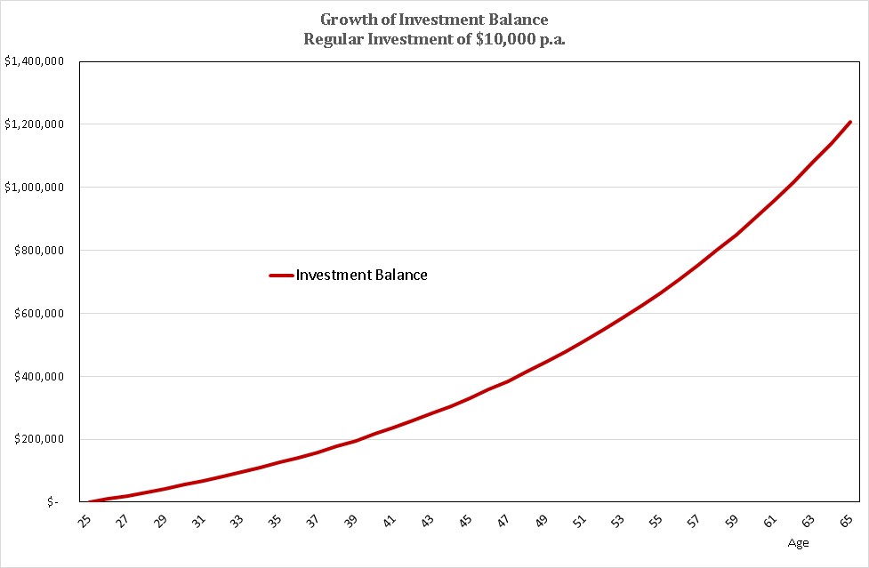 160816.Investment Balance.Rev