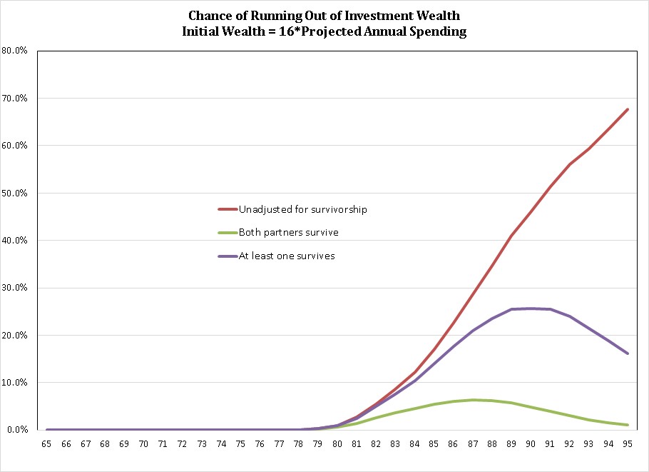 161011-adjusted-run-out-of-wealth