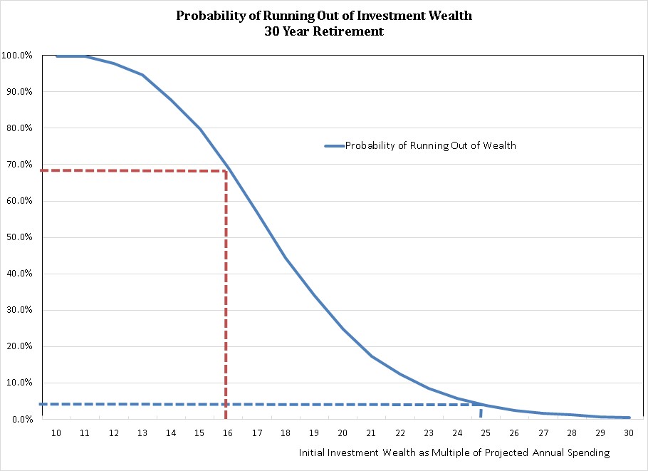 161011-run-out-of-wealth