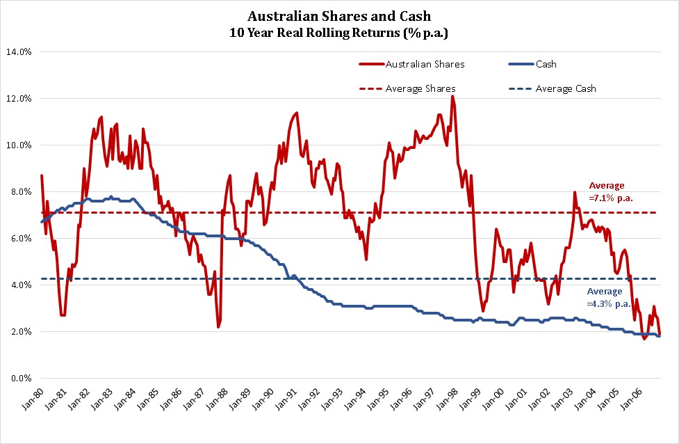 161114-australian-shares-and-cash