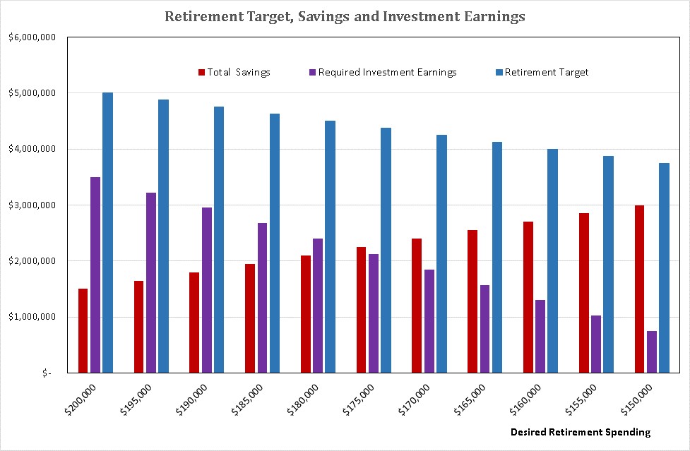 170321.Financial Independence.Dollar investment Earnings