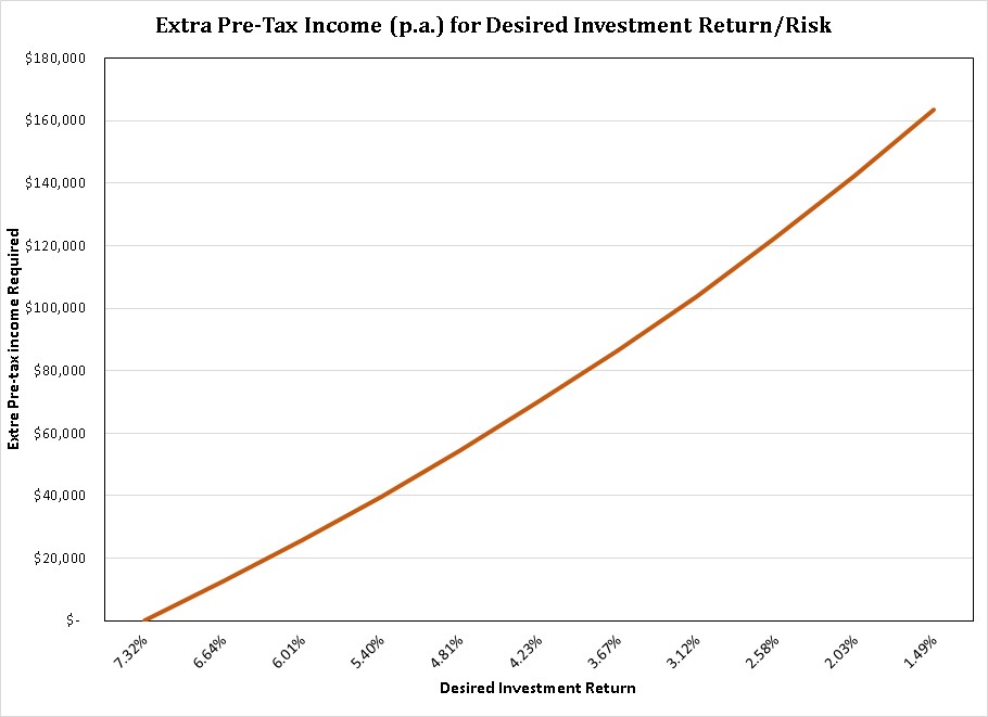 170321.Financial Independence.Extra Income