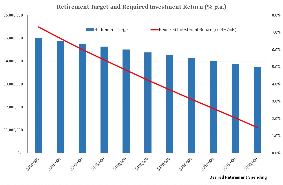 170321.Financial Independence.IRR investment Earnings