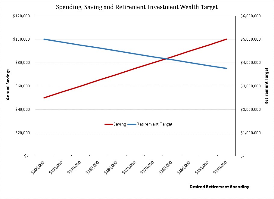 170321.Financial Independence.Retirement Target