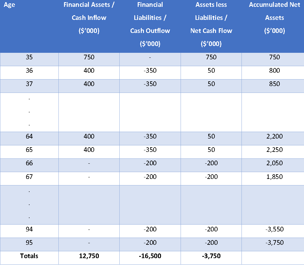 170620.Lifetime Cash Flow