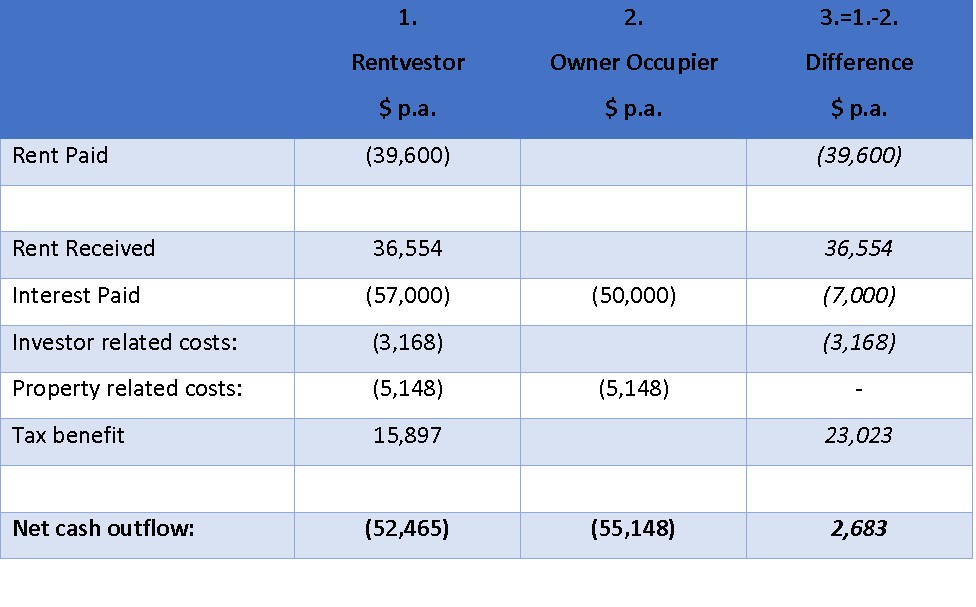 170718.39% Tax Rate