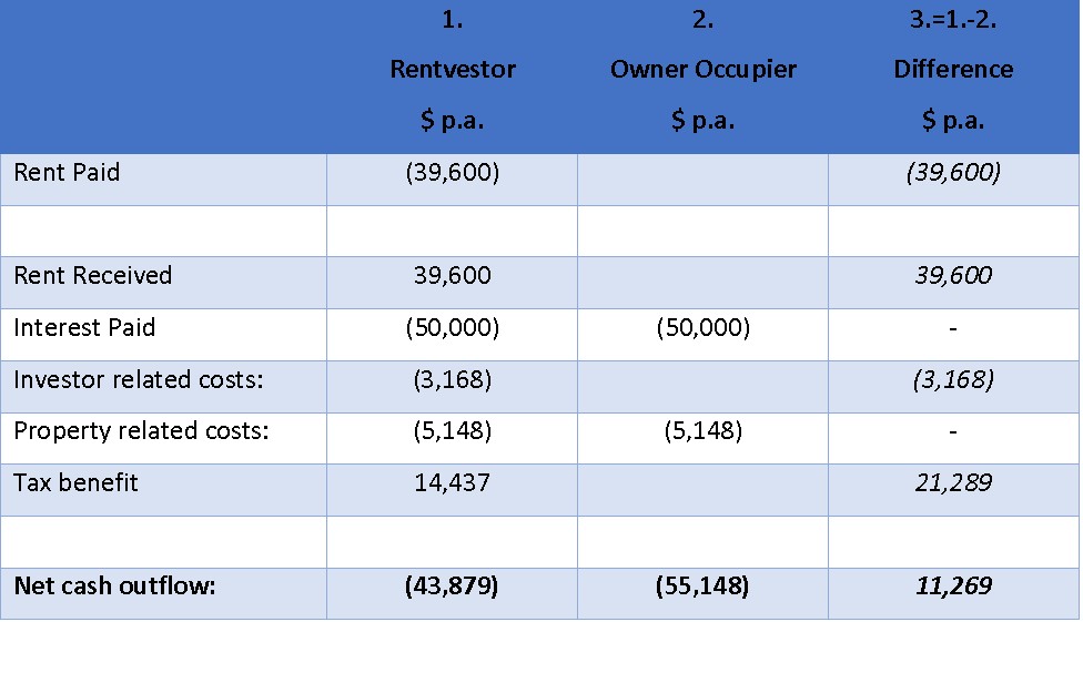 170718.47% Tax Rate