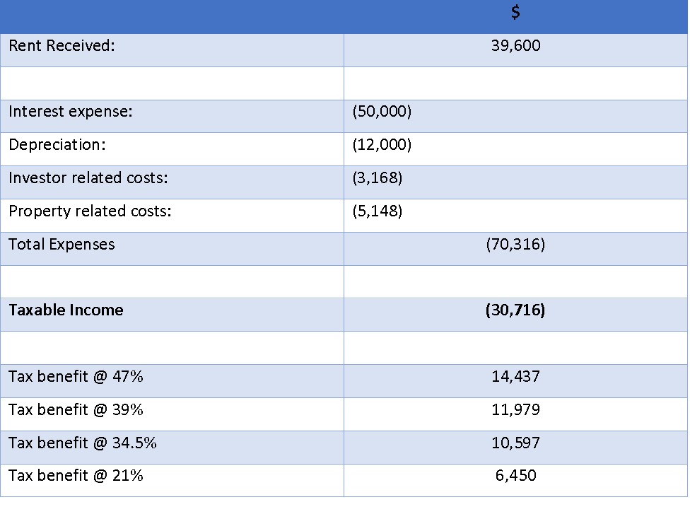 170718.Taxable Income