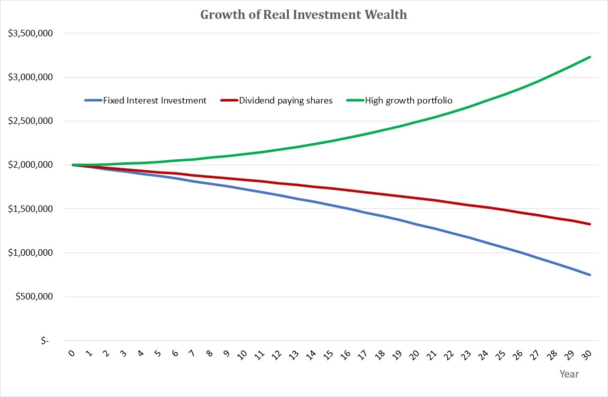 180418.Investment wealth