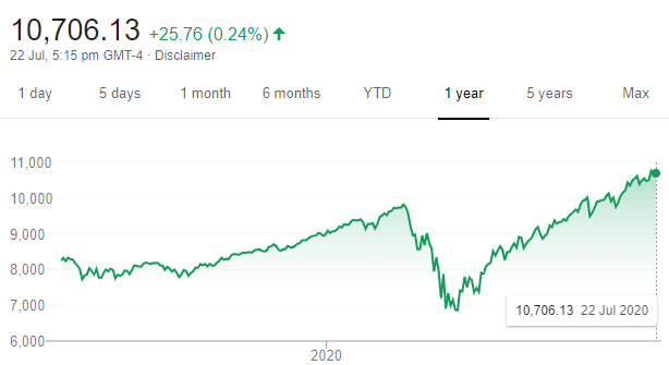 Is this the most hated market rally in history?